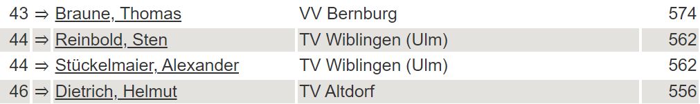 Volleyball Ulm Wiblingen